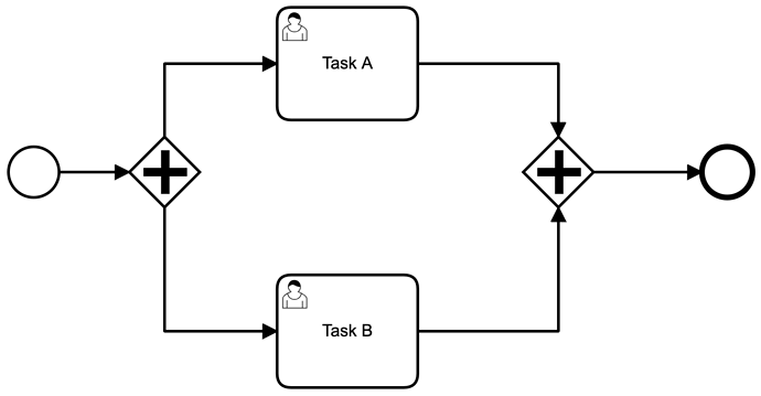tow tasks parallel