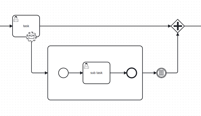 ExpandedSubProcess2