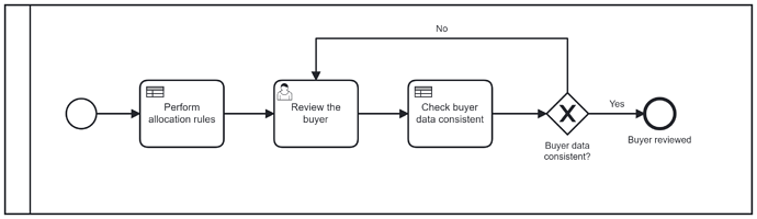 basic_bpm