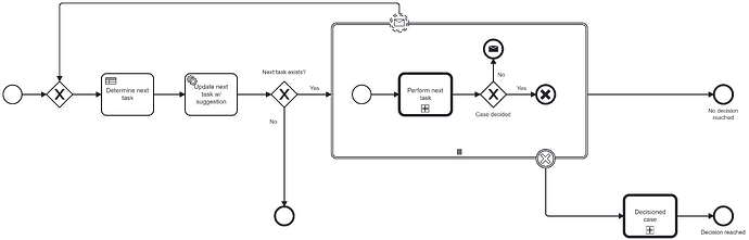 review_process