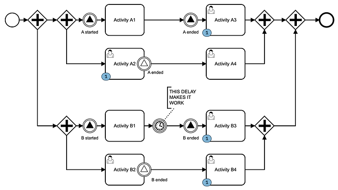 acknowledge-signal-test