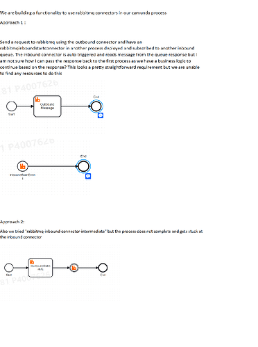 RabbitMq