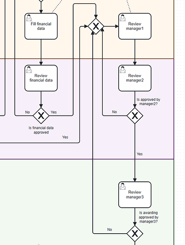 Complex Join Gateway