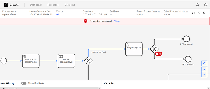 bpmn