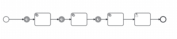 Skipped Process How to skip process tasks based on condition in linear process flow ...
