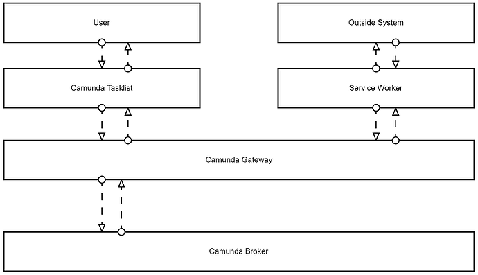 C8-PlatformLayout