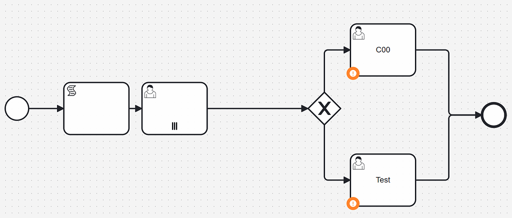 How can I make a parallel multi-instance user task that allows the ...
