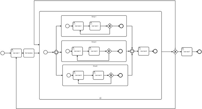 Parallel Gateway Implementation Issue - Camunda Platform 7 Process 