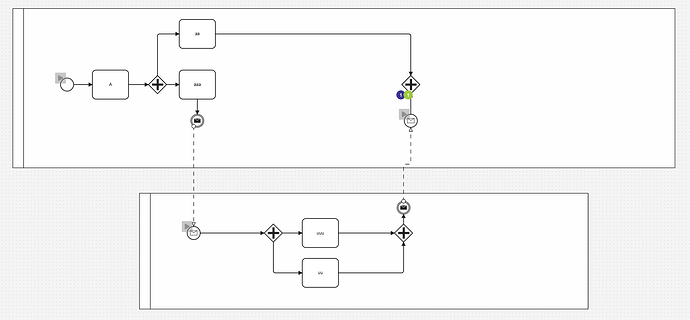 parallel gateway