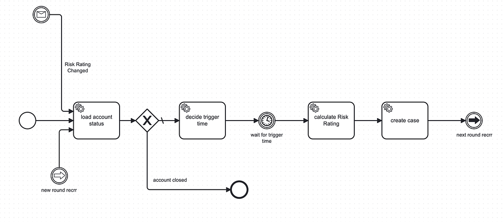 Message trigger workflow which is waiting for timer trigger event ...