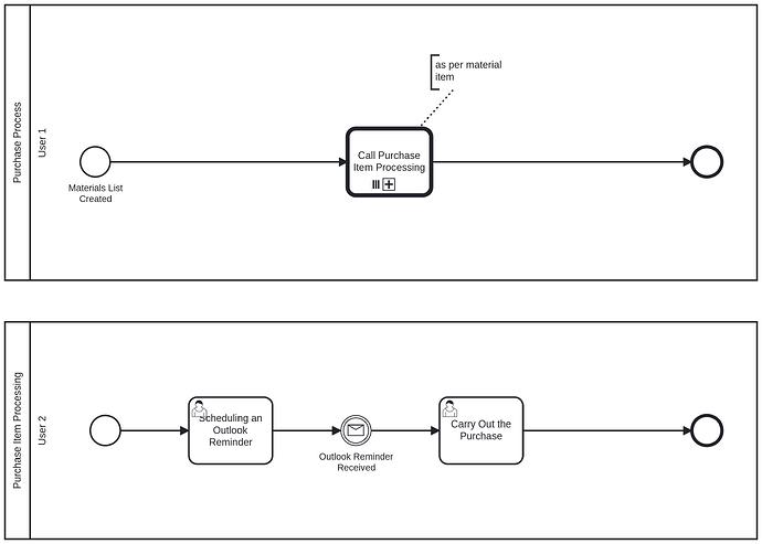 new-bpmn-diagram (1)