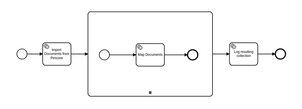 Multi-instance subprocess variable mapping confusion - Discussion ...