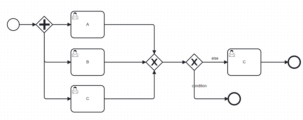 Terminate all parallel user tasks upon completion of one user task ...