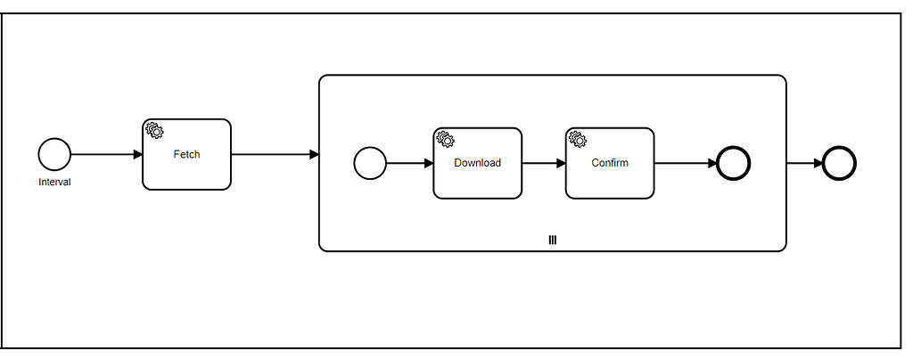 Variable in 2nd task is not isolate in Multi instance parallel Service ...