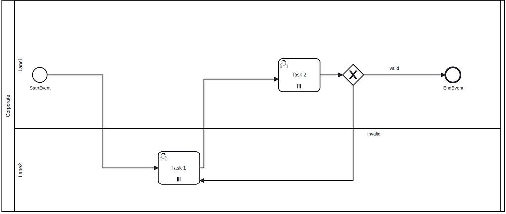 Multi instance activity - Discussion & Questions - Camunda Forum