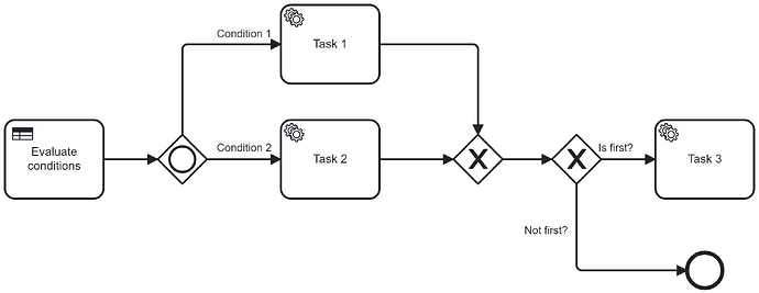 continue_directly