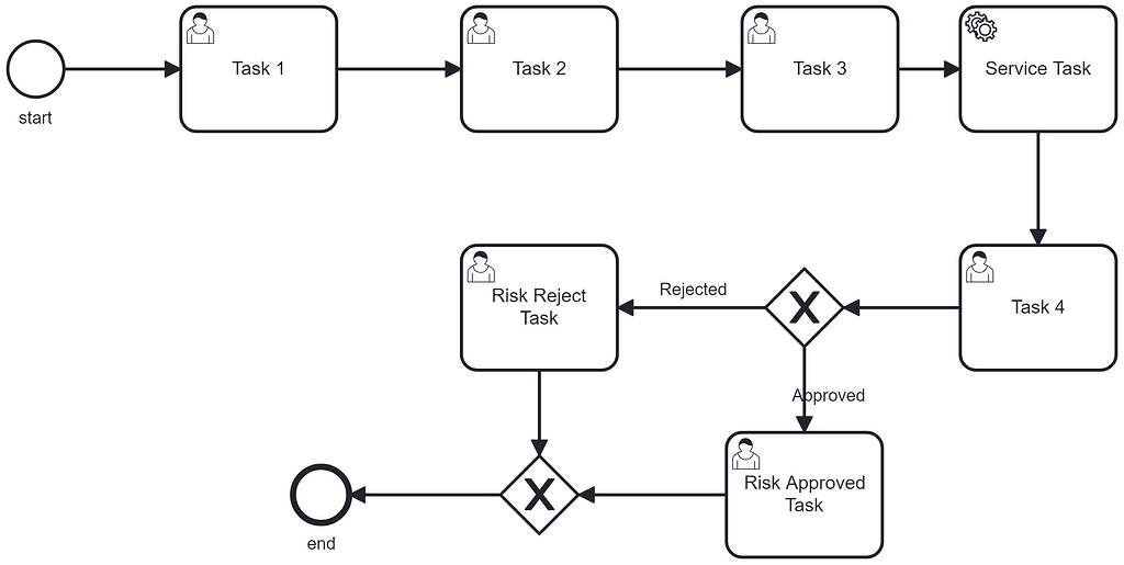 Running Camunda using Spring Boot - Camunda 7 Topics - Camunda Forum