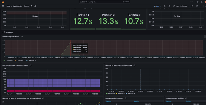 Zeebe Backpressure - Camunda 8 Topics - Camunda Forum