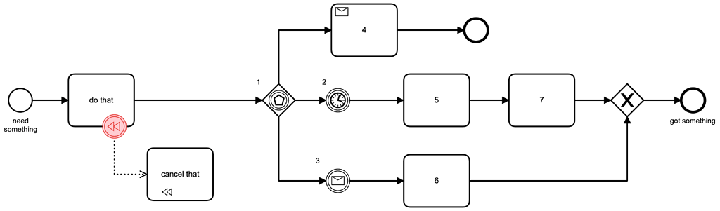 Question about notation | compensation event - Discussion & Questions ...