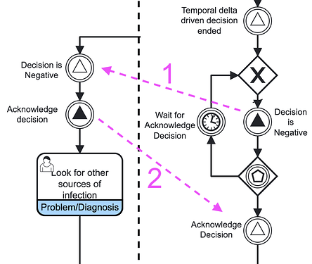 acknowledge-signal