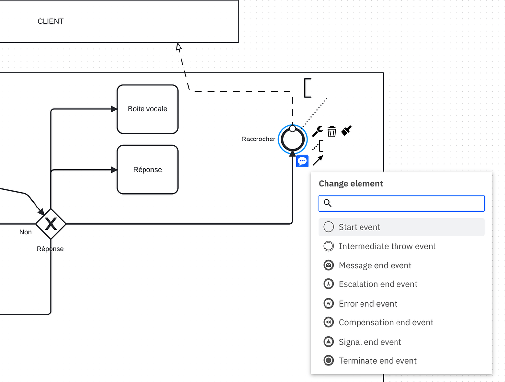 Connect the preceding and following successive BPMNs - Discussion ...