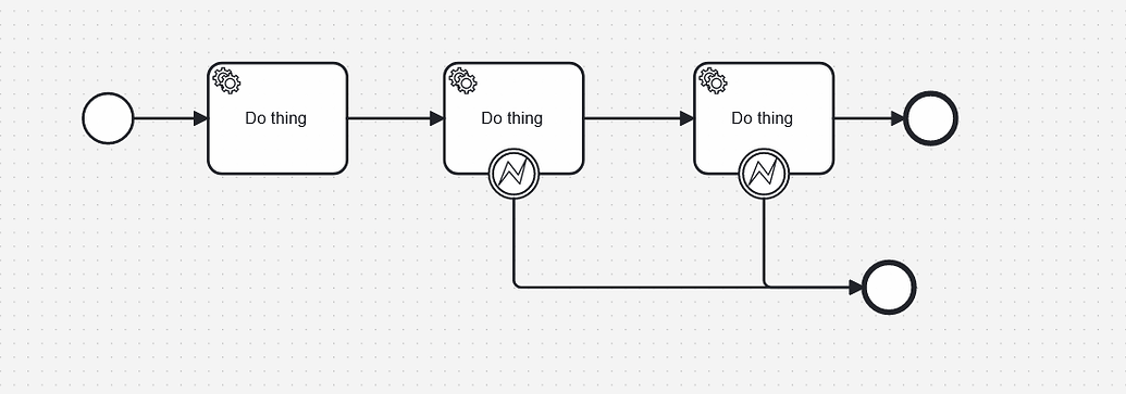 Best Pattern for Dealing with BPMN Error events - Discussion ...