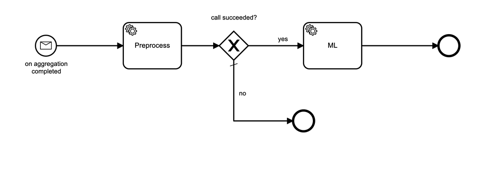 Failed workflow instance with message start prevents others from start ...