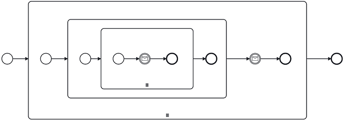 multi_instance