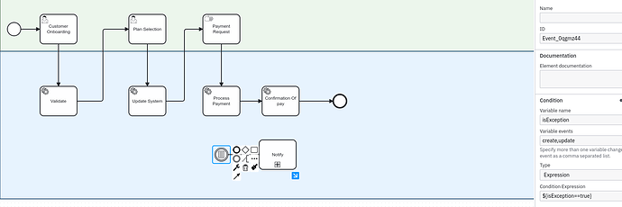 Process