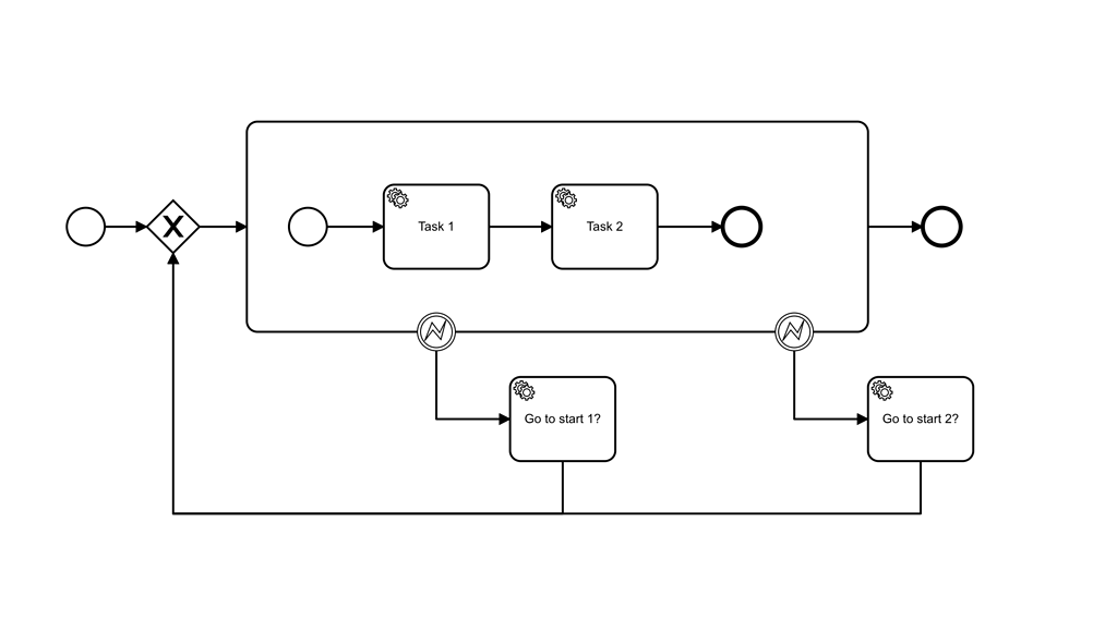 How can I model compensation/rollback? - Discussion & Questions ...