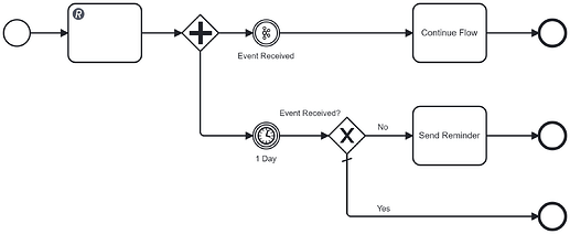 example_reminder