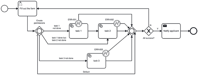 error-handling