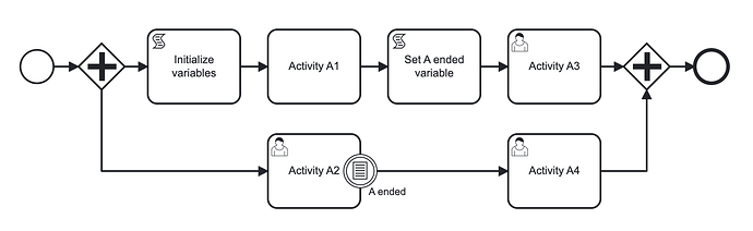 acknowledge-signal-test-with-conditional