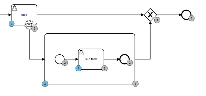ExpandedSubProcess