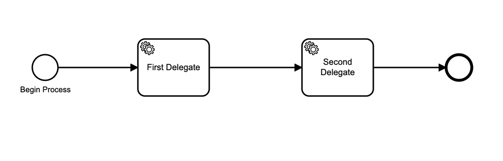 Camunda platform 8. Bpm-движок camunda. External tasks. Spring boot starter. Архитектура camunda external task.