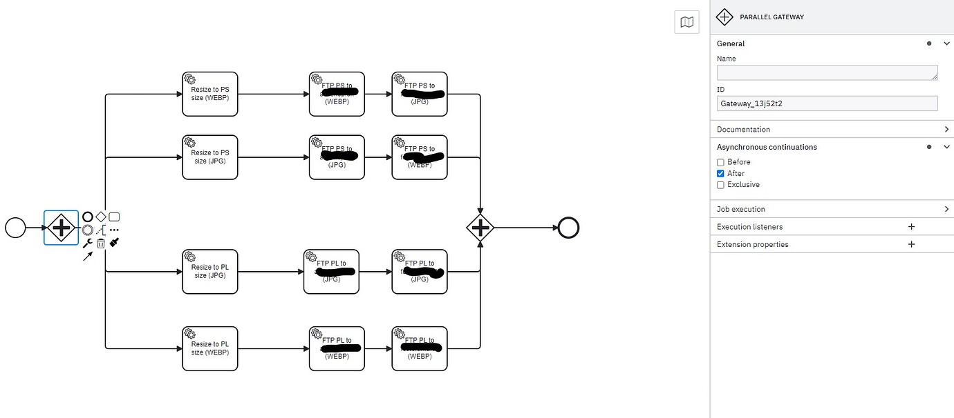 Tasks stuck at parallel gateway - Discussion & Questions - Camunda Forum