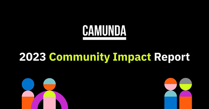 Camunda's 2023 Community Impact Report header