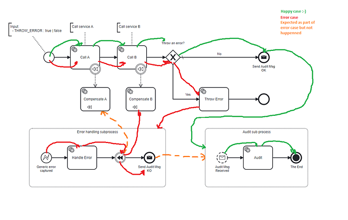model-with-paths