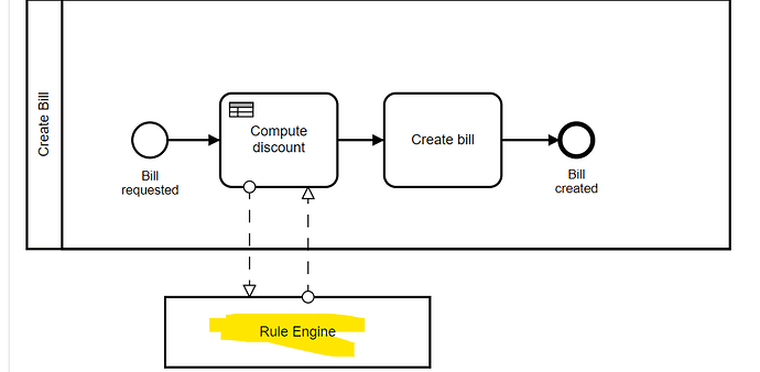 Camunda BPMN