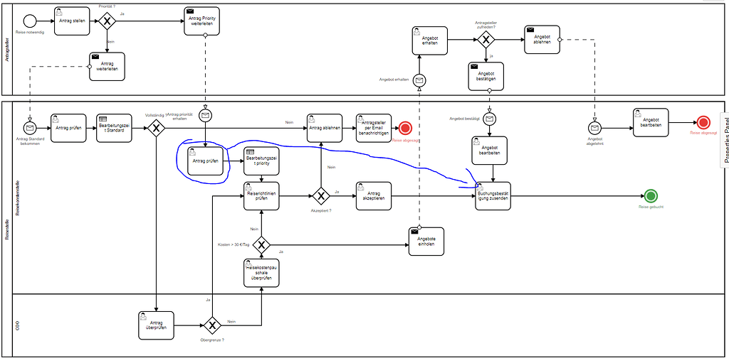 Is it possible in Camunda to implement a variable to calculate the
