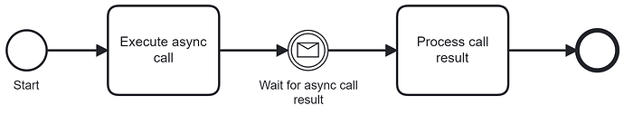 async_call