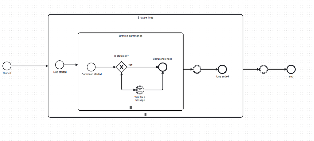 Issue with Parallel multi instance not processing all items - Camunda 8 ...