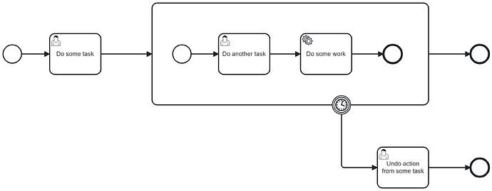 timer_event