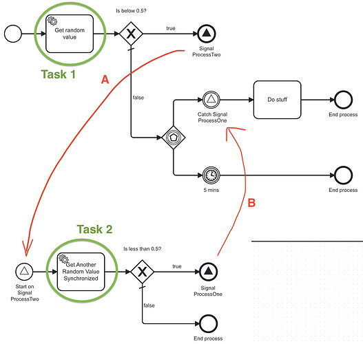 OptimisticLockingException test processes