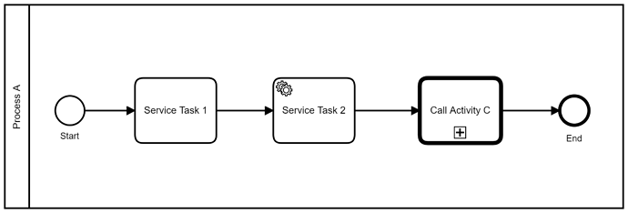 DiagramA