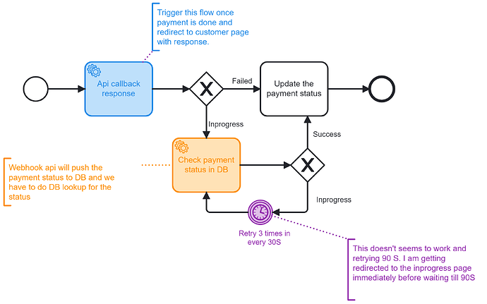 3rd-party-payment-integration