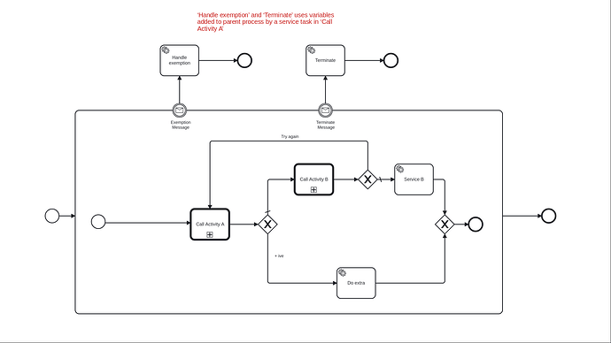 main-process