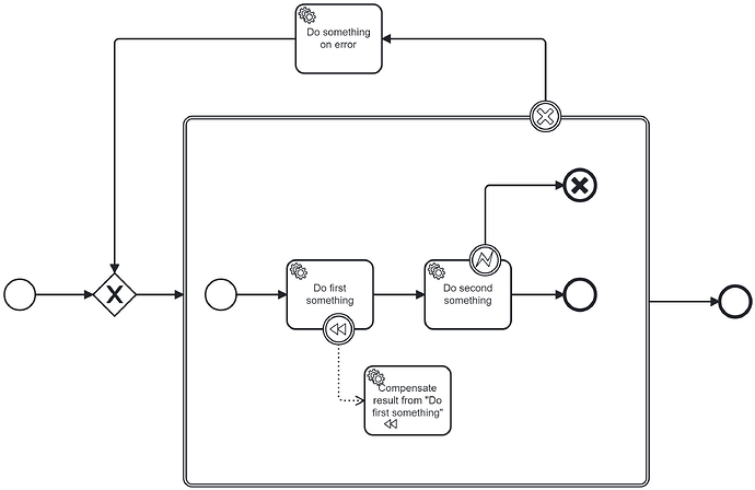 transaction_cancellation