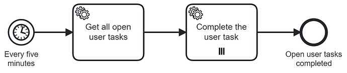 complete-user-tasks-with-timer-start