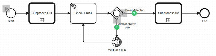 Long running process